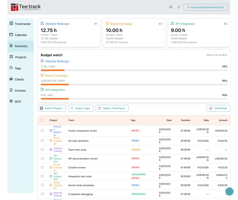 Teetrack summary table showing tracked hours grouped by project